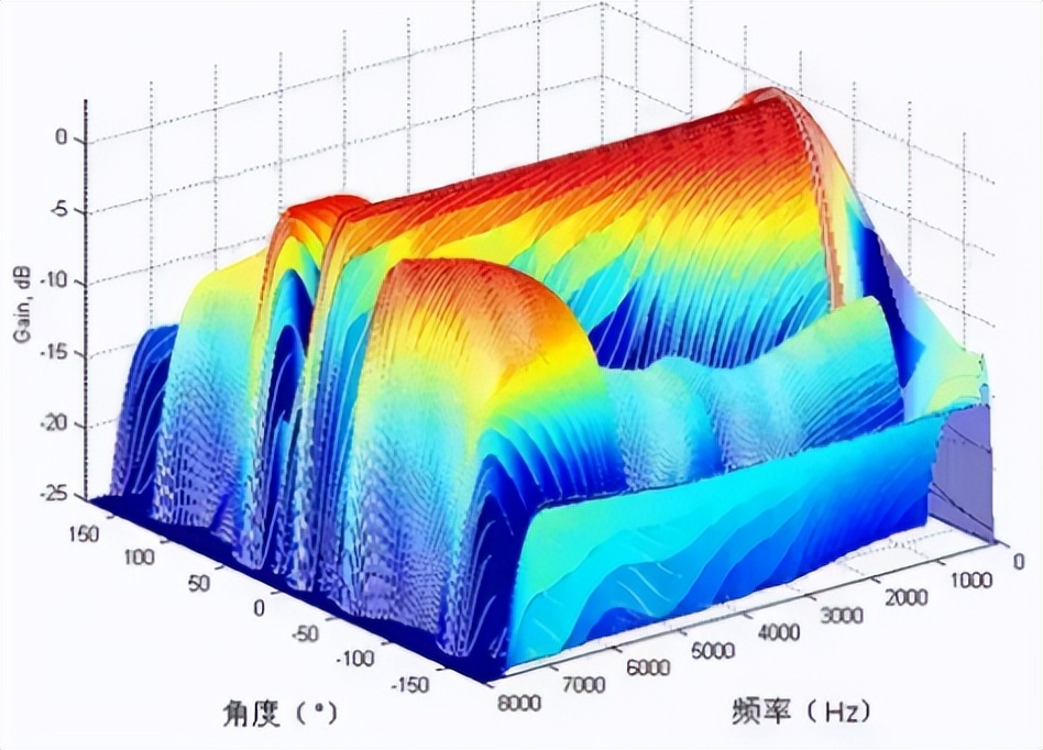 柴油机启动噪音大是什么原因,柴油机排气噪音大怎么改进