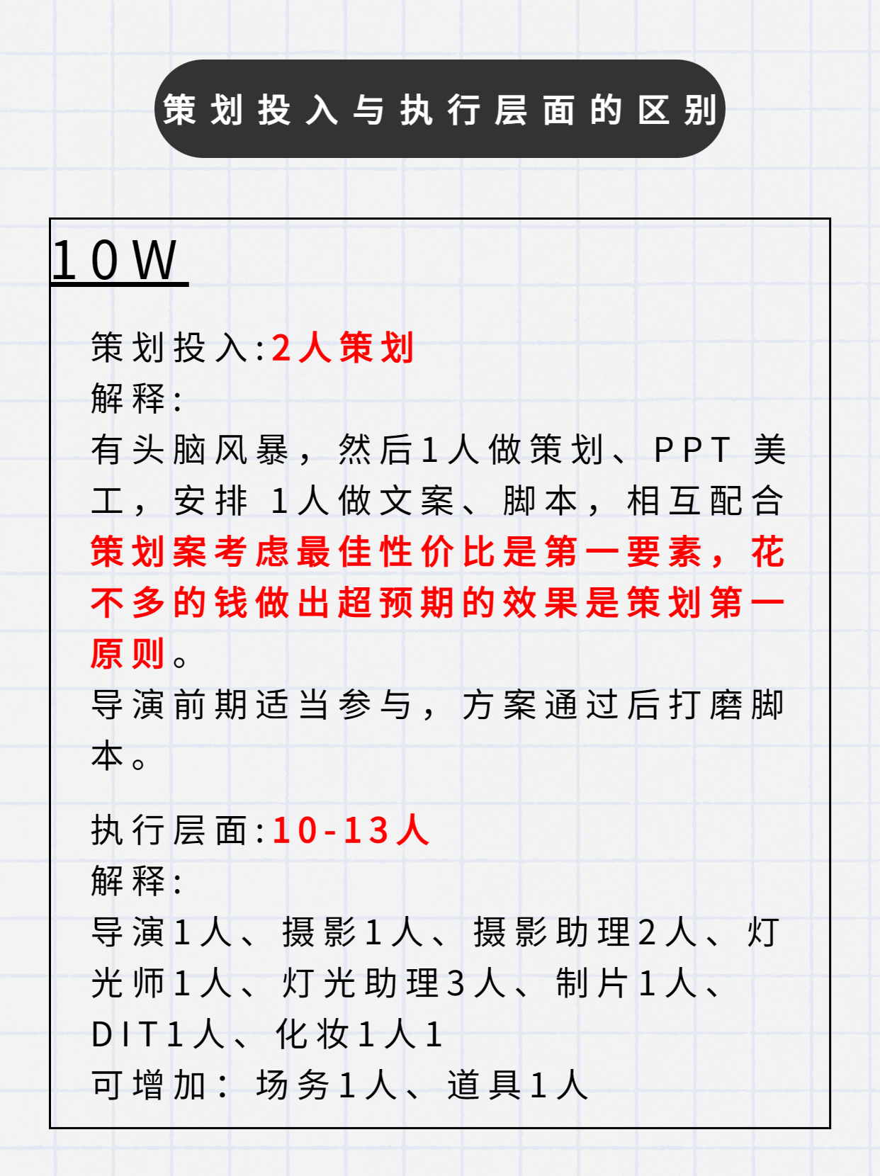 宣传片拍摄费用大概多少钱,拍宣传片成本多少
