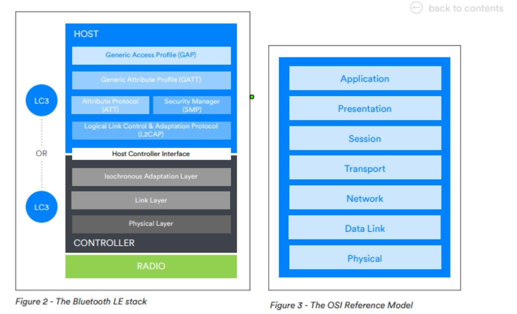bluetooth解析,bluetooth哪个版本无延迟