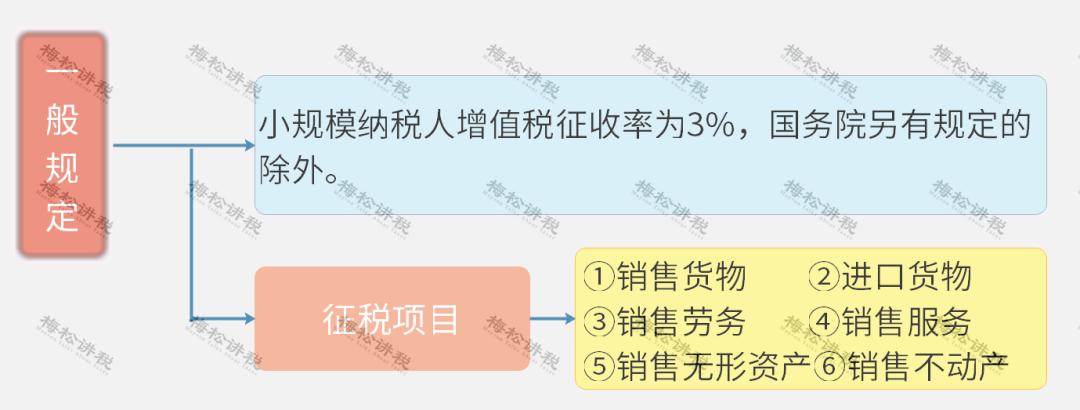 增值税税率变化时间一览表,2018年9月后增值税税率调整时间表