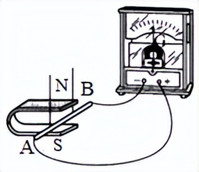 探究磁在什么情况下能生电-2022年中考物理高频考点逐个讲（八）