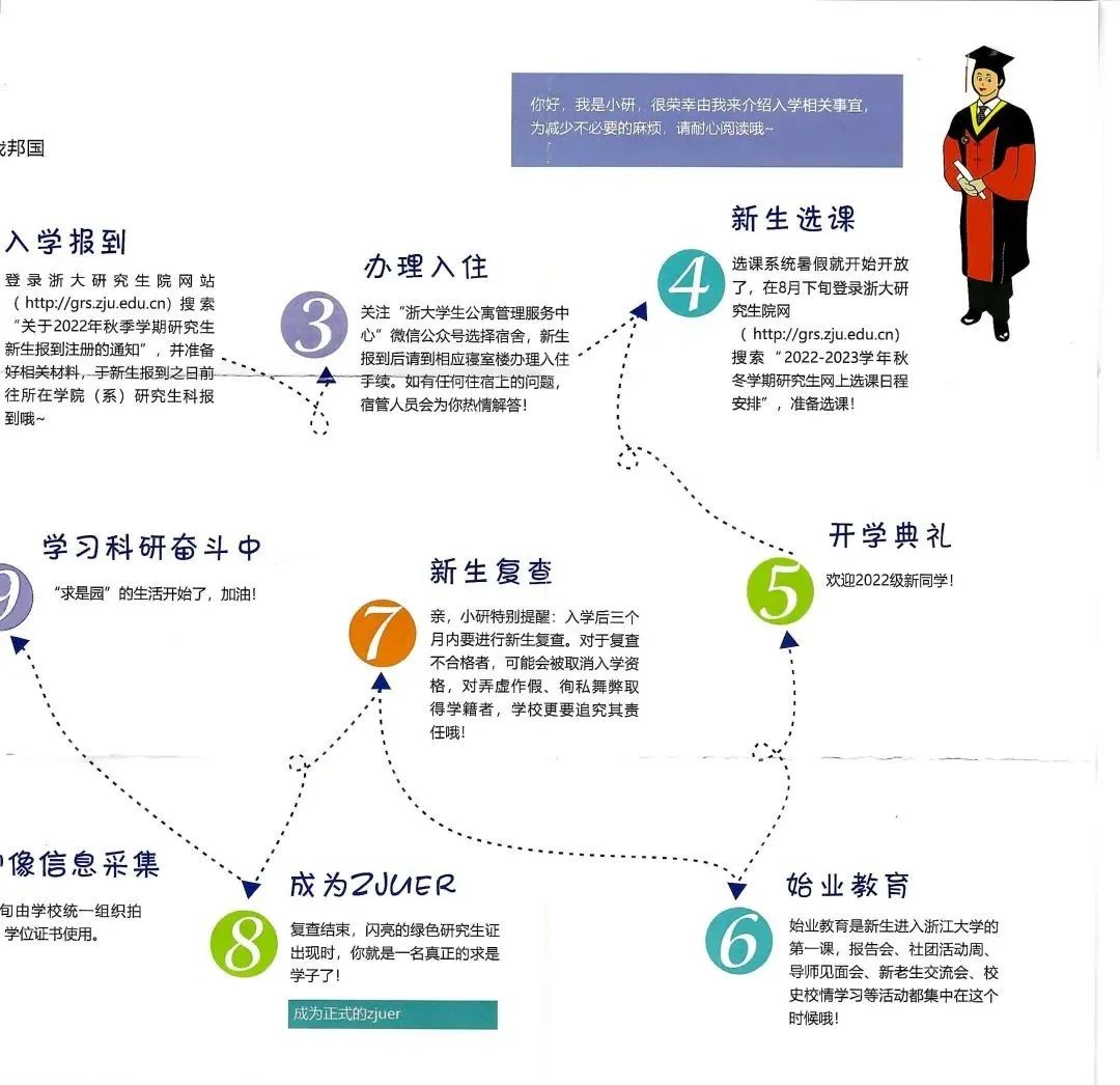 浙江大学研究生录取通知书上新！第一批录取通知书已寄出