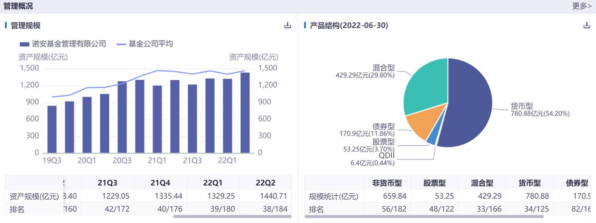 诺安基金还能继续持有吗,诺安基金现在还能买吗