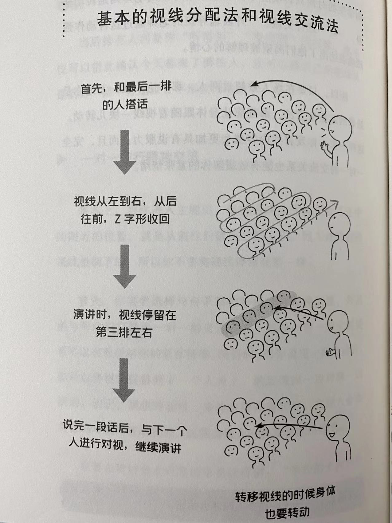 如何缓解当众讲话紧张焦虑,怎样克服上台讲话紧张焦虑