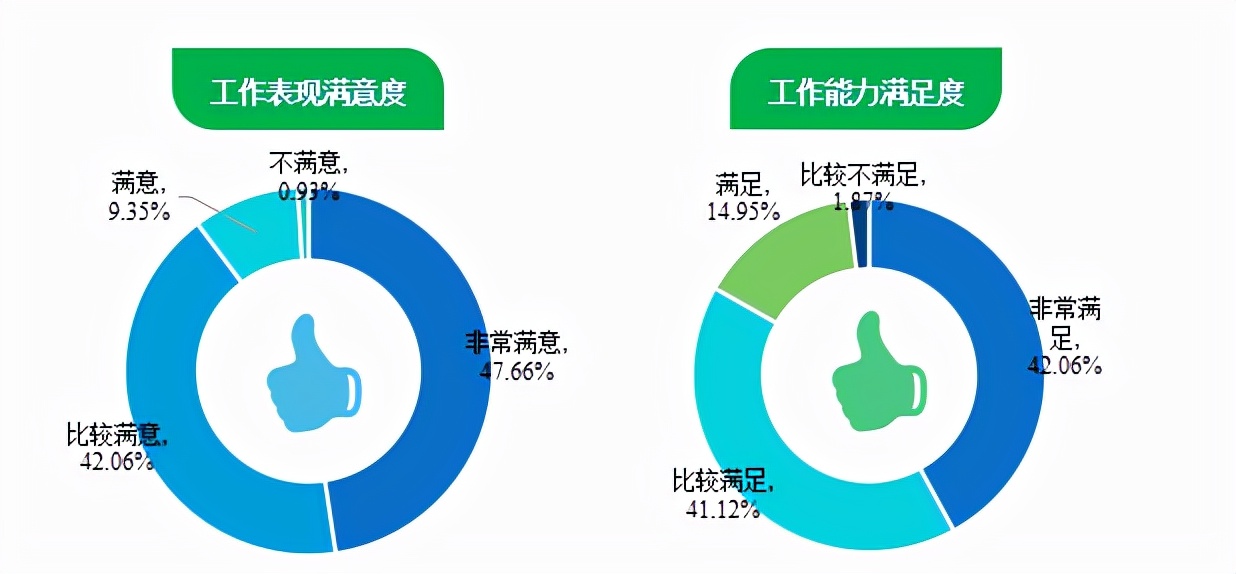 关注！西安邮电大学公布年度就业报告，上千人入职“500强”企业