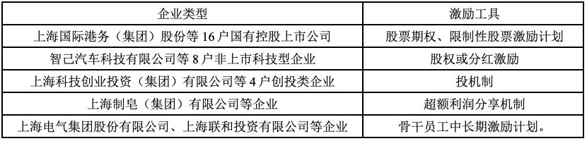 最新国企改革政策法规案例,最新国企改革方向