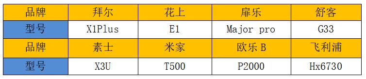 电动牙刷该怎么测评,电动牙刷评测欧乐