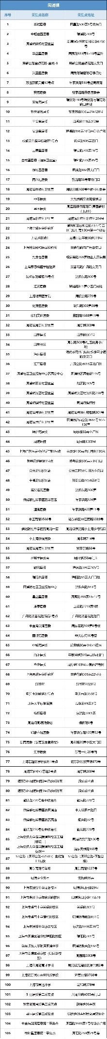 浦东新区核酸采样点,主城区夜间核酸采样点位公布