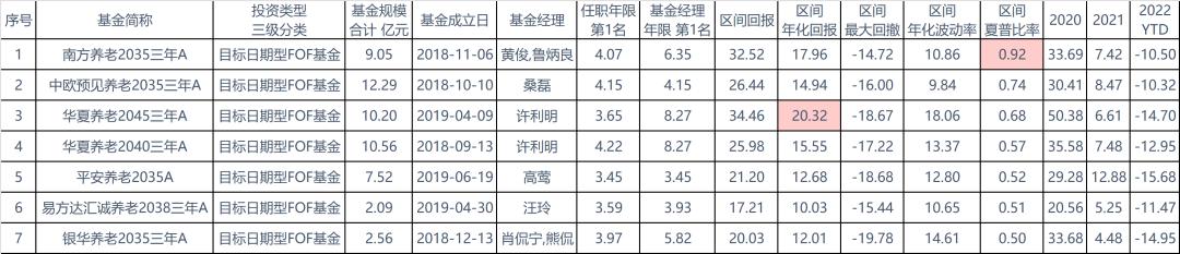 个人养老金实战攻略干货来袭,个人养老金产品分析