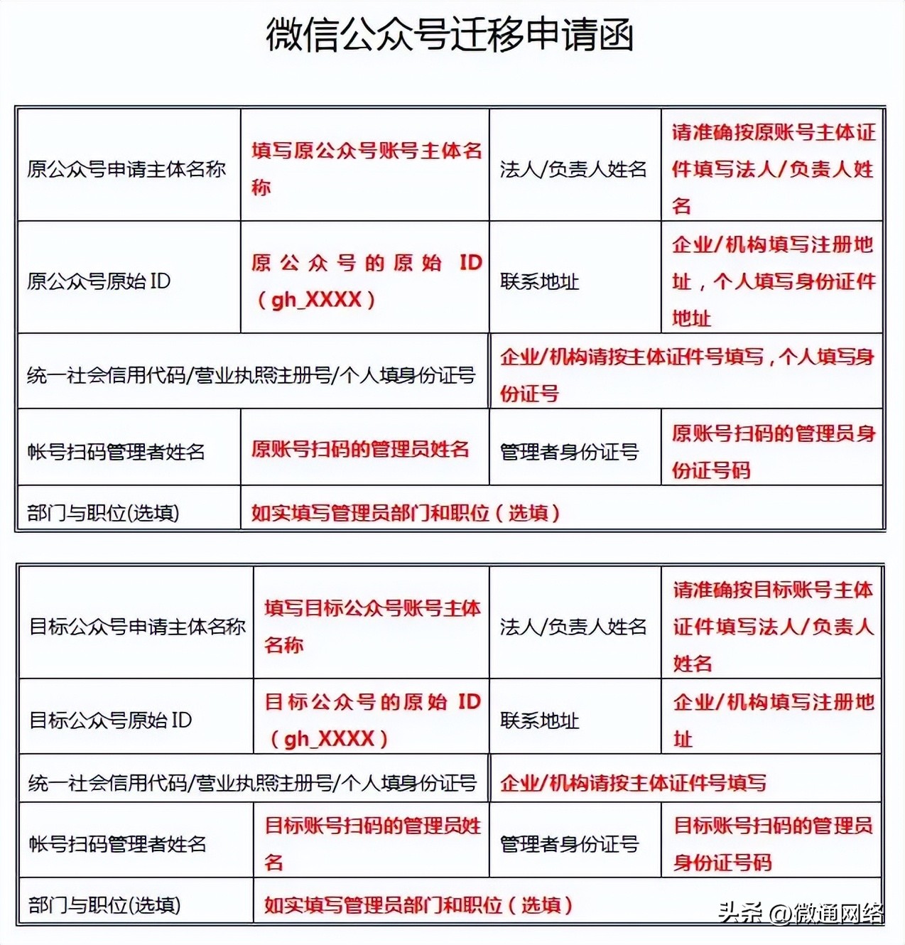 注销公众号可以变更主体吗,微信公众号迁移原账号会注销吗