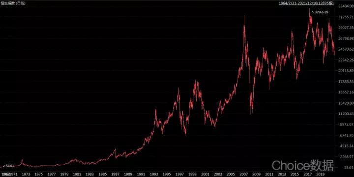 恒生指数10月4日操作策略,恒生指数开盘和收盘的时间