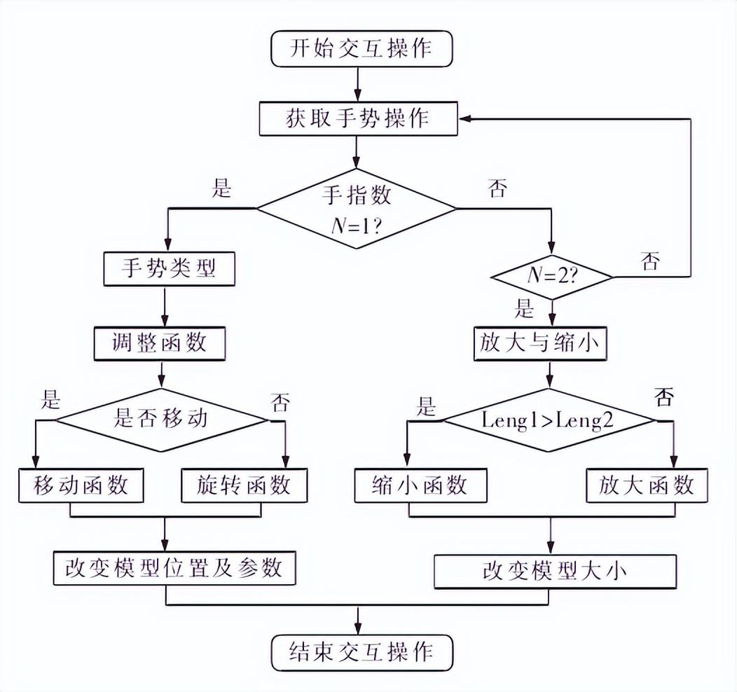 基于移动智能端的增强现实技术在船舶辅机领域的虚拟实验系统研究