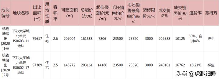 下沙大学城北未来如何,下沙大学城北2018年的规划
