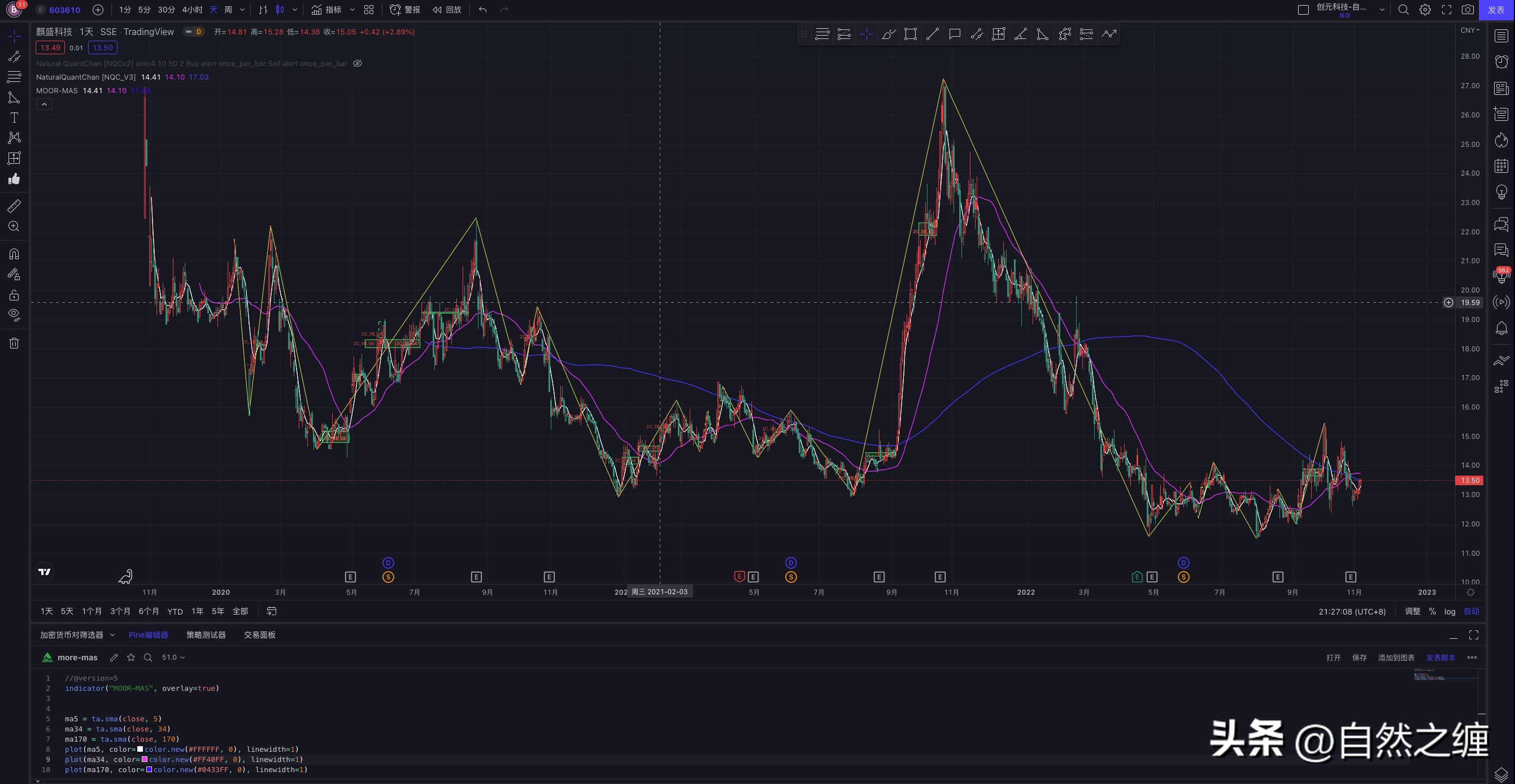 作为交易者,tradingview交易过程