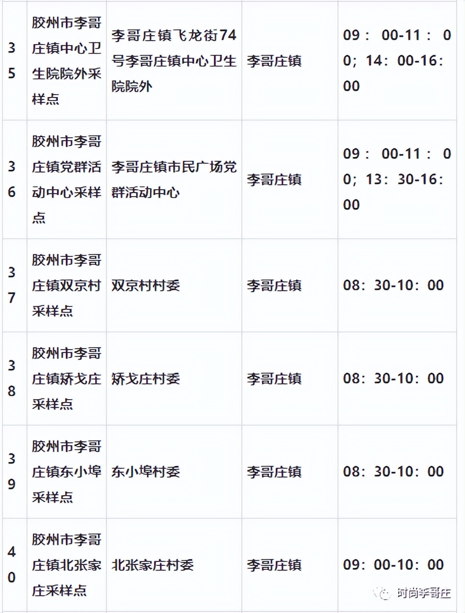 胶州24小时便民核酸采样点,胶州核酸检测地点
