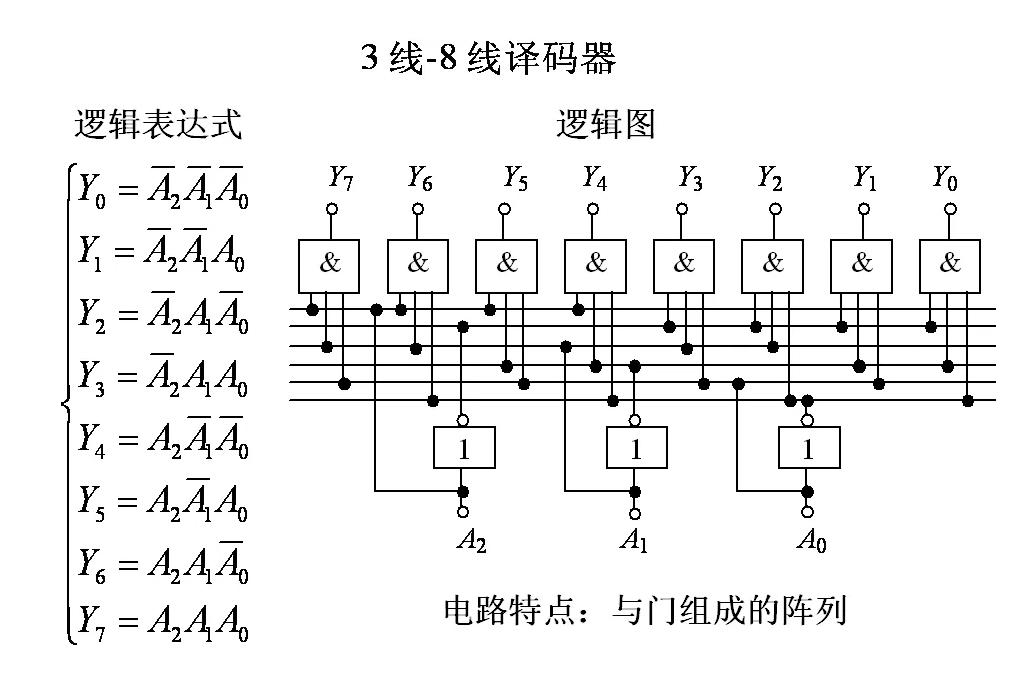 20位地址总线的寻址范围怎么算的,16根地址线如何扩充寻址范围