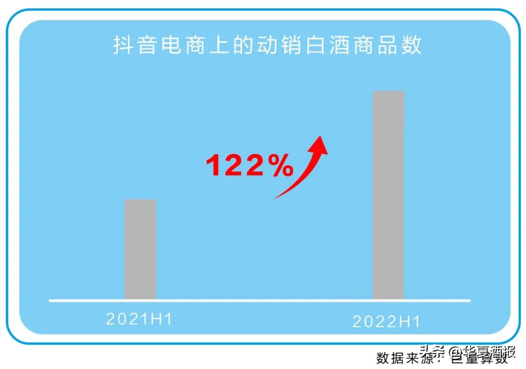 白酒直播带货策划方案,直播卖酒营销新模式
