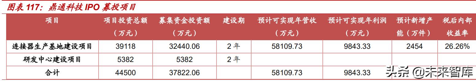 汽车连接器新技术,汽车连接器2025市场规模