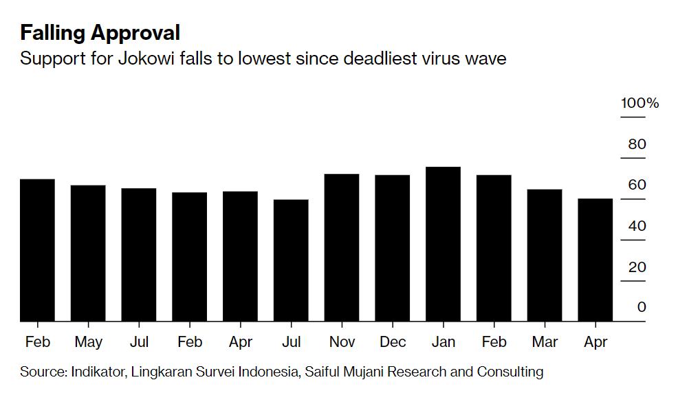 印尼棕榈油最新官方消息,印尼马来西亚棕榈油最新消息
