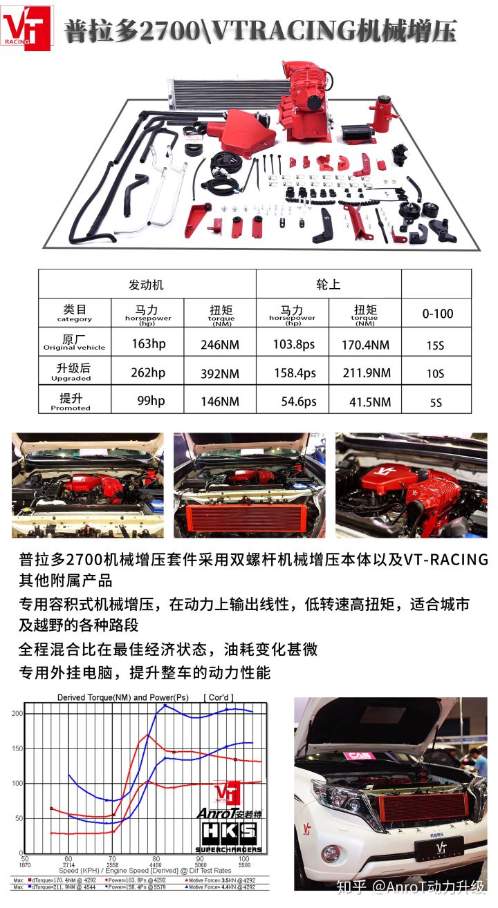 丰田普拉多2700到底肉不肉,丰田普拉多2700价格油耗