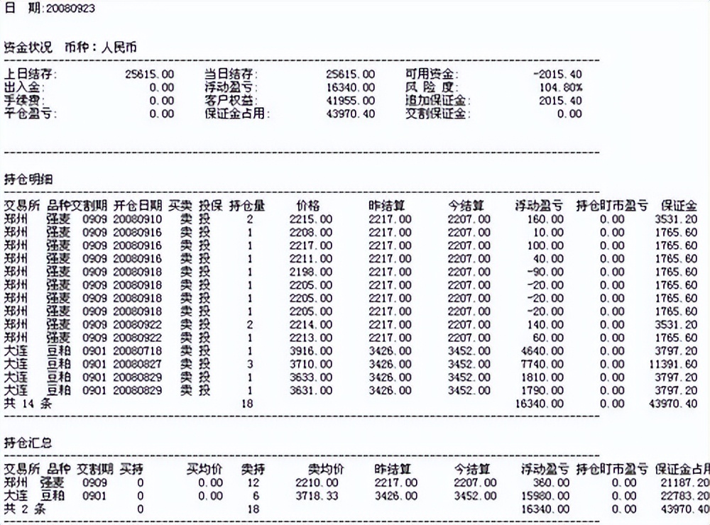 从2000到上亿的期货高手,期货实盘入门教程100课免费学