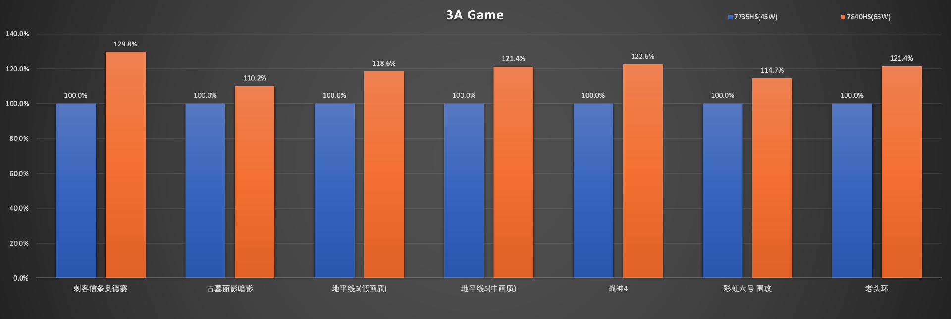 amd锐龙77840hs迷你主机拆解,amd7840h迷你主机显卡测评