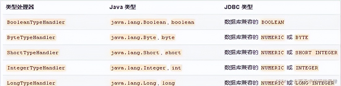 java和数据库哪个更有前途,数据库和java有什么关系