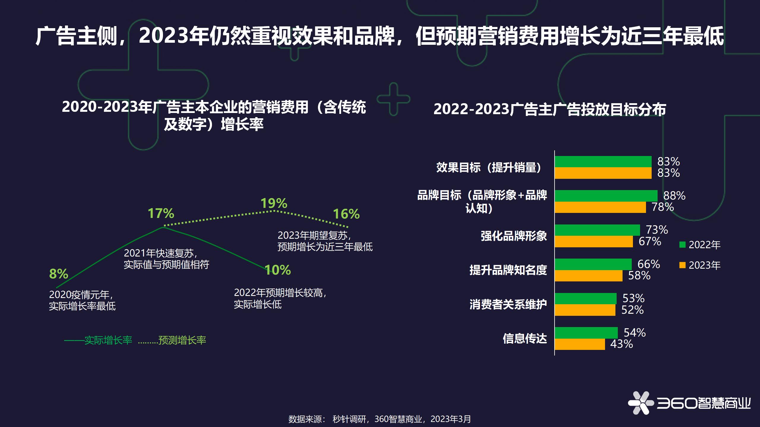 大厂835篇复盘集合,互联网广告的思考与实践总结