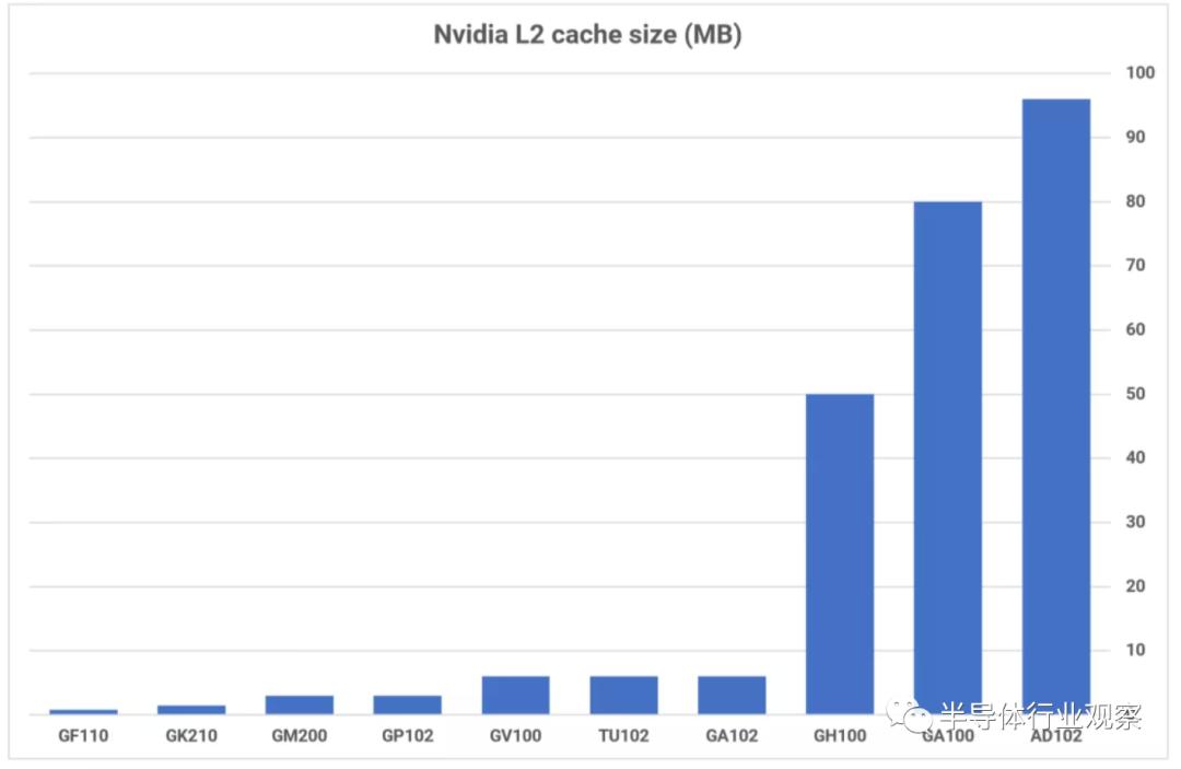 华为自研芯片架构,苹果手机芯片架构
