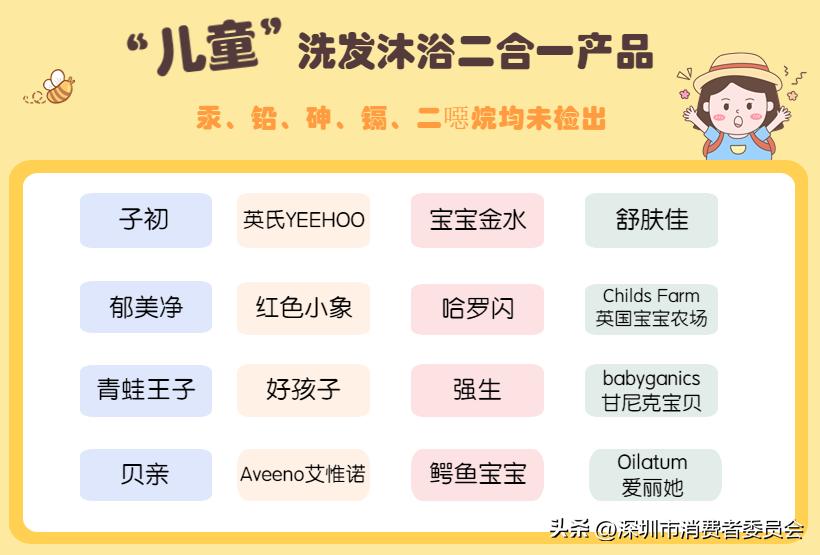 儿童洗发沐浴分开好还是二合一好,什么牌子的儿童洗发沐浴用着安全