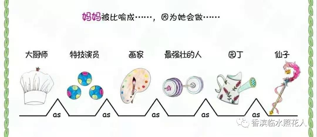 思维导图作文四年级下册,五年级我想对你说作文思维导图