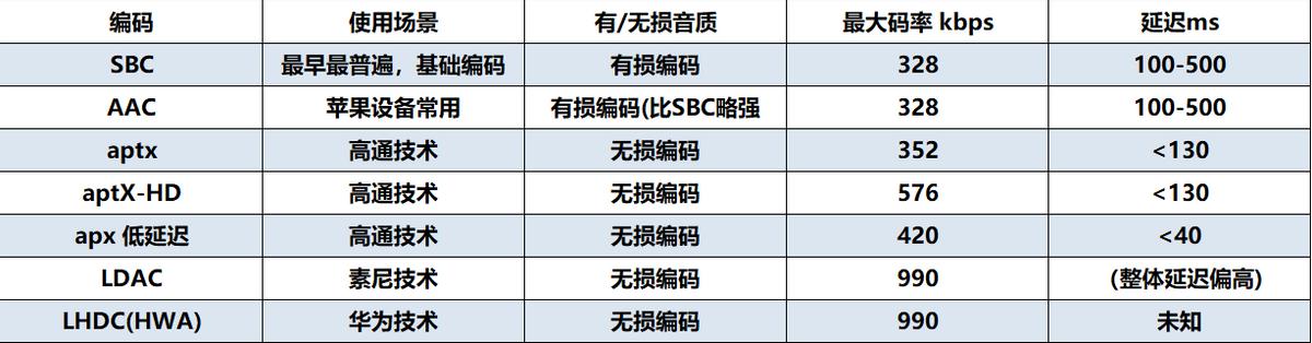 2023年开放式蓝牙耳机测评推荐,目前2023年最好的无线蓝牙耳机