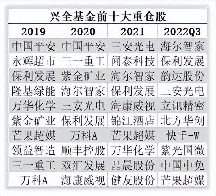 选择小而美基金还是大基金,博时基金与兴全基金比较