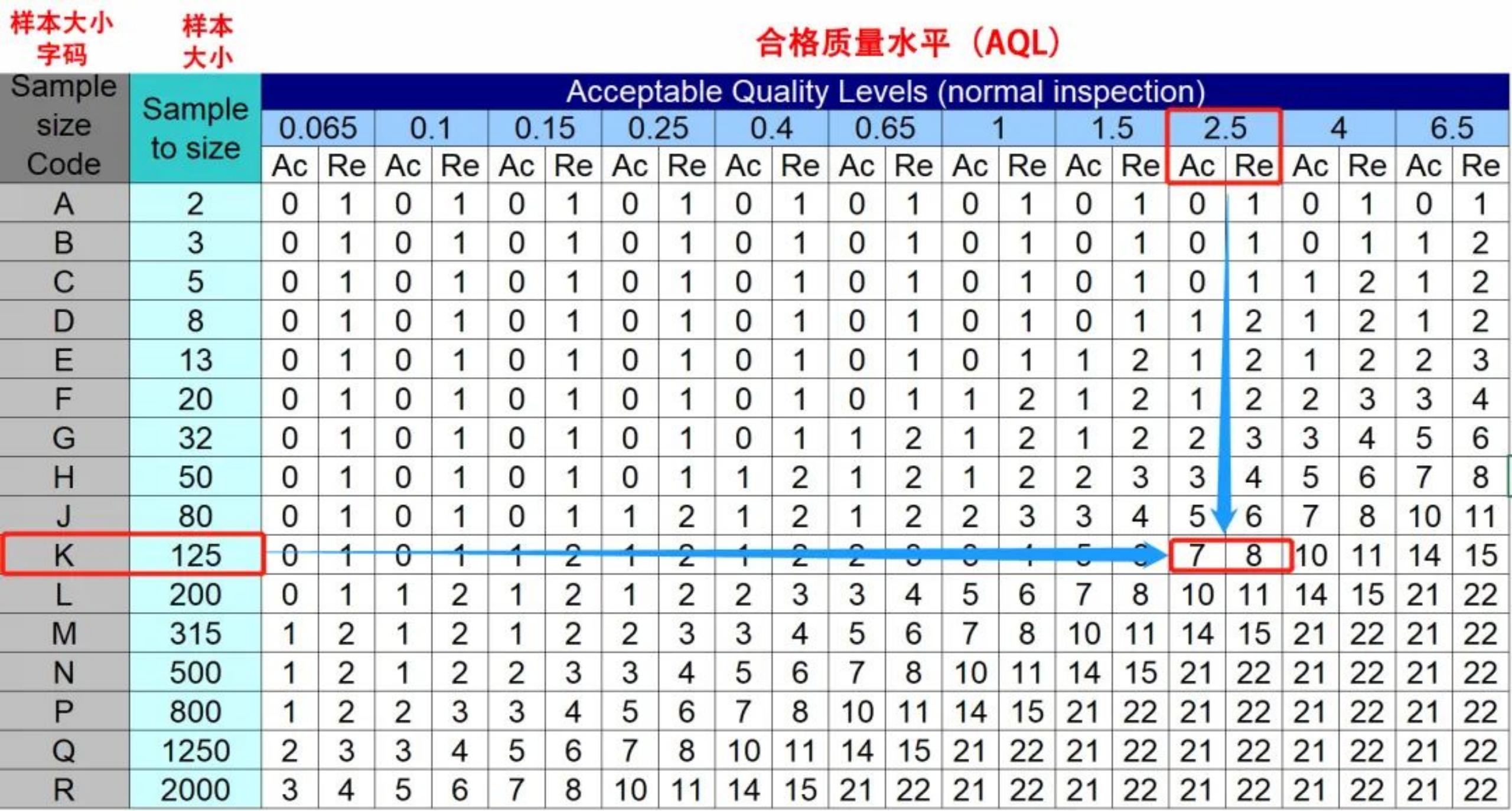 如何算产品合格率 (为什么设置客户验货合格率)