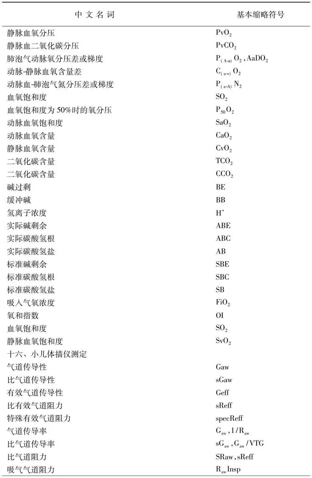 肺功能报告单怎么看专家详解,肺功能几个指标的最新判定