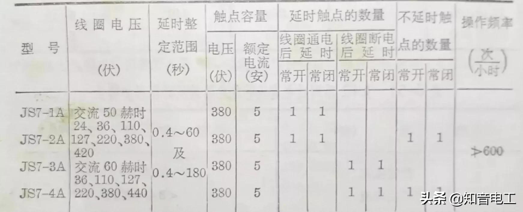 lrd12c热过载继电器型号意义,24v小型继电器型号参数大全