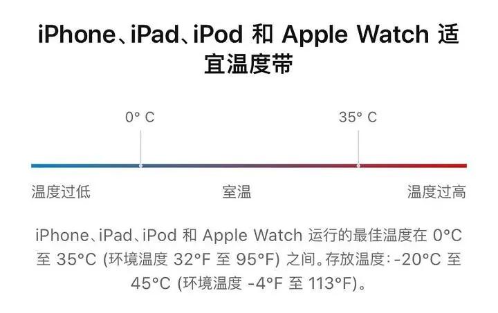 大疆无人机电池保养,特斯拉电池保养技巧