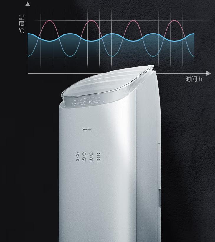 格力空调3匹京致,格力空调京致怎么看是几匹的