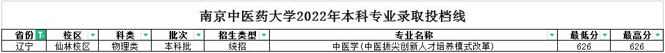 南京中医药大学中药学就业如何,南京中医药大学中药学研究生就业