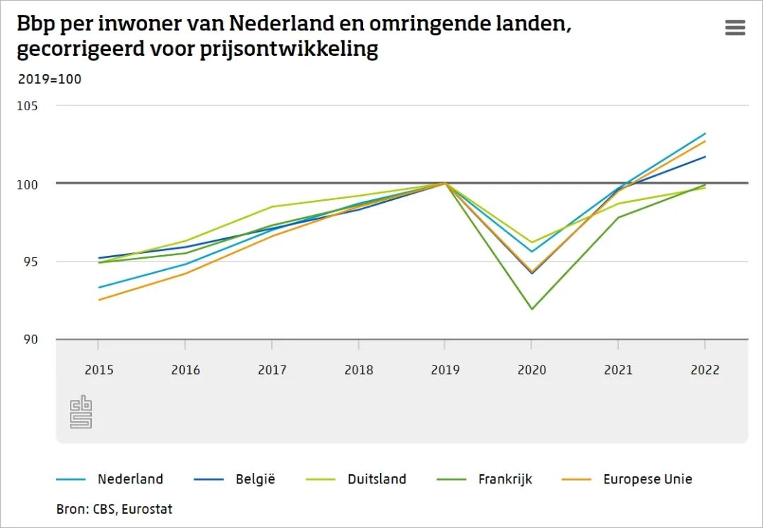 荷兰gdp在欧洲排第几,荷兰人均gdp全球排名