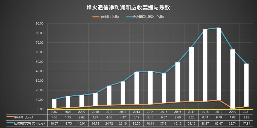 600498烽火通信,600498烽火