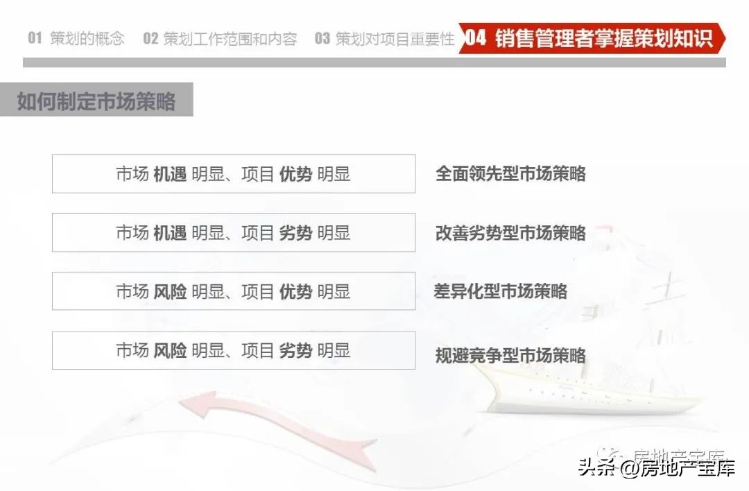 房地产营销策划公司架构,房地产营销策划的课程内容