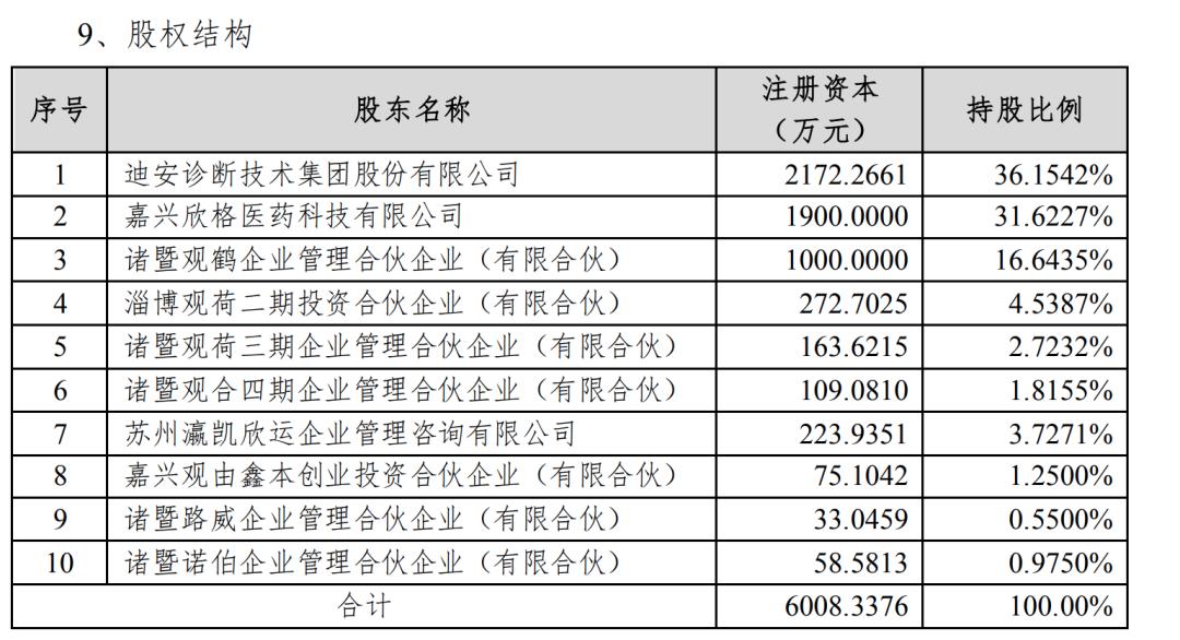 迪安诊断未来二年股价预测,迪安诊断2024年1季业绩