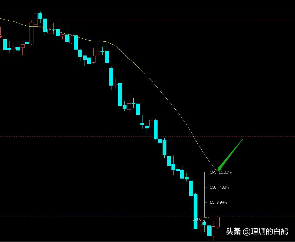 期货纯碱深度分析,期货纯碱10.14分析