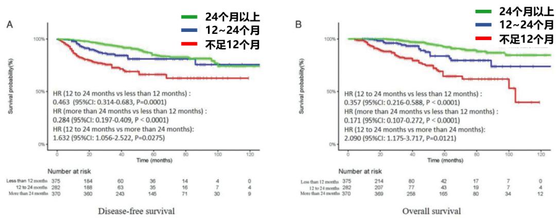 肺癌增强免疫力的药,提高免疫力中药药方肺癌