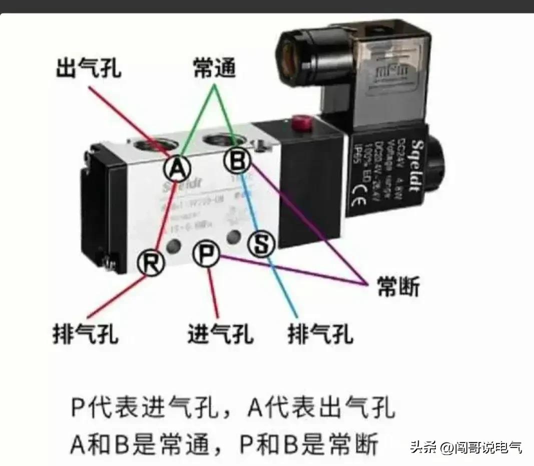 电工电气基础知识大全,老电工总结的电气基础知识