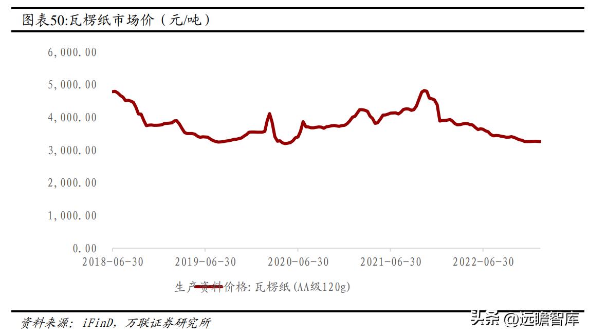 东鹏饮料未来空间,东鹏饮料新赛道