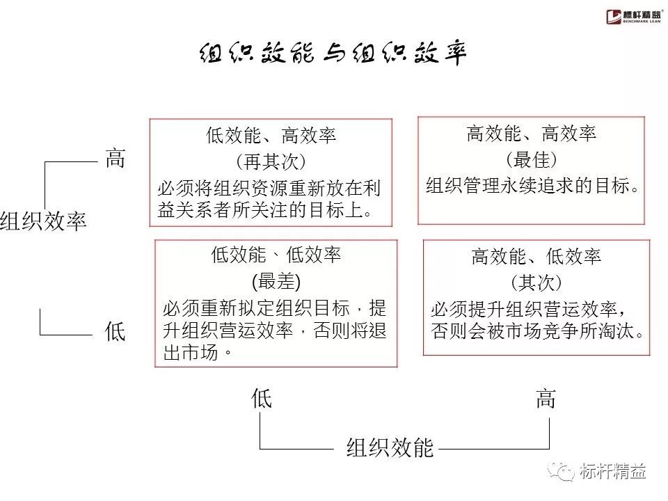 pdca是精益管理方法吗,pdca计划超实用表格