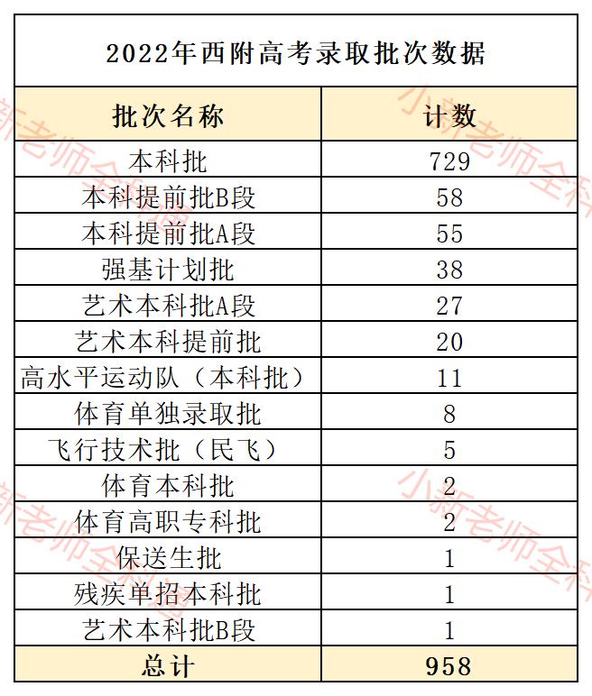 高考数据汇总一览表,高考大数据表格