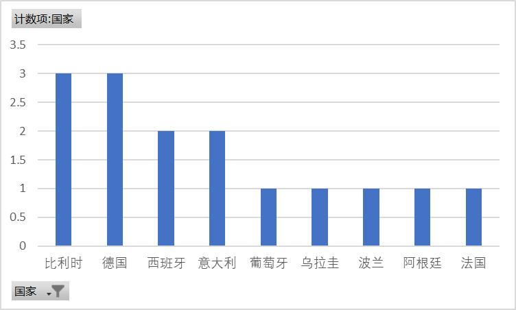 世界杯的年份表,世界杯最佳阵容官方公布时间
